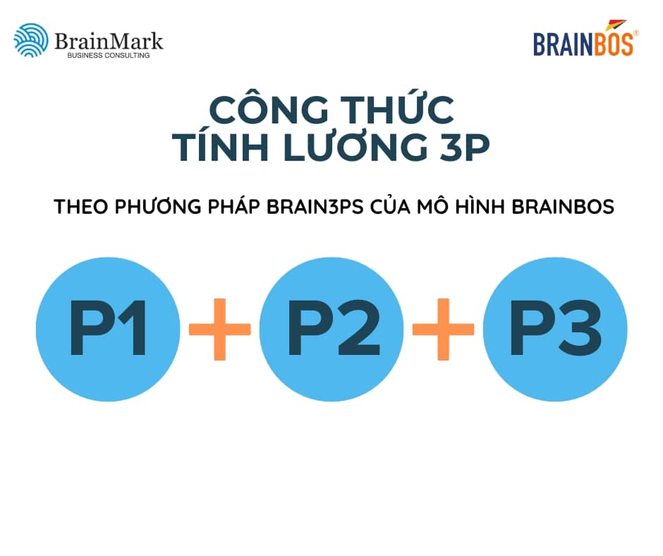 Công thức tính lương 3P theo phương pháp Brain3PS