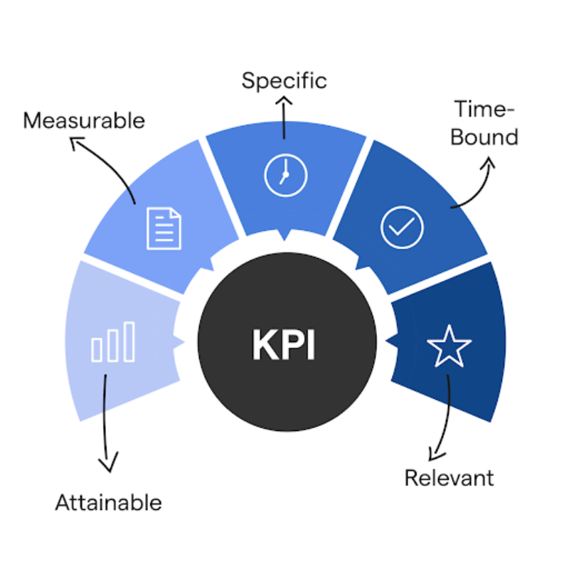 CHỈ TIÊU KPI LÀ GÌ? PHƯƠNG PHÁP XÂY DỰNG KPI HIỆU QUẢ NHẤT - Công Ty Tư ...