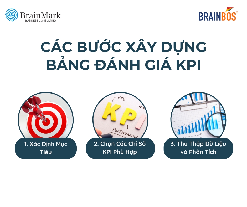 Các bước xây dựng bảng đánh giá KPI