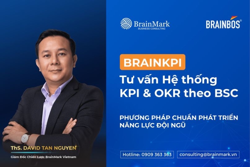 Phương pháp triển khai KPI theo mô hình độc quyền