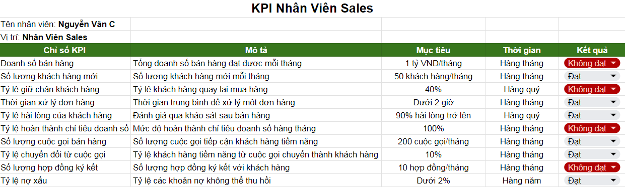 Bảng Đánh Giá KPI Cho Nhân Viên Sales