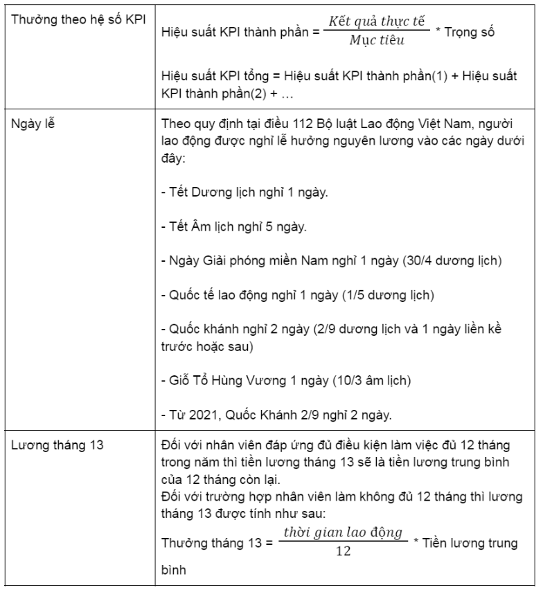 Một số phương pháp tính lương phổ biến hiện nay