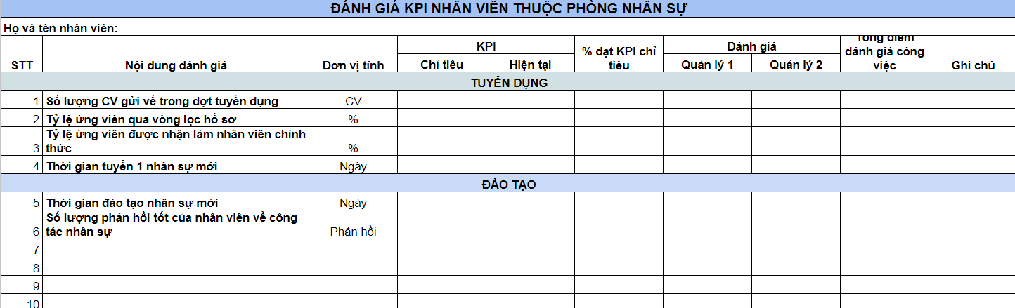 Bảng Đánh Giá KPI Cho Nhân Viên Phòng Nhân Sự