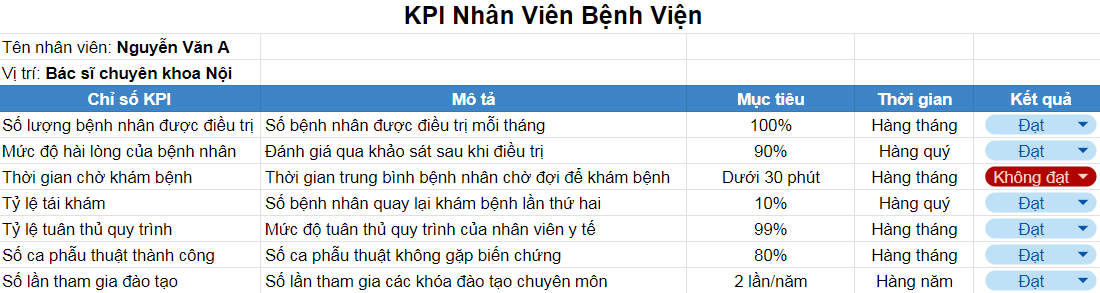 Bảng Đánh Giá KPI Cho Nhân Viên Bệnh Viện