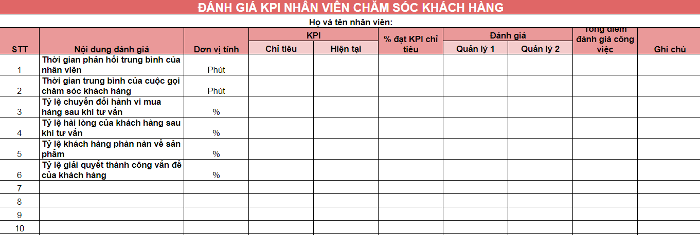 Bảng Đánh Giá KPI Cho Nhân Viên Chăm Sóc Khách Hàng