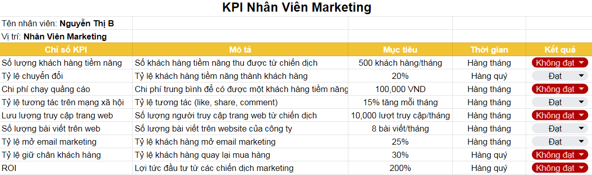 Bảng Đánh Giá KPI Cho Bộ Phận Marketing