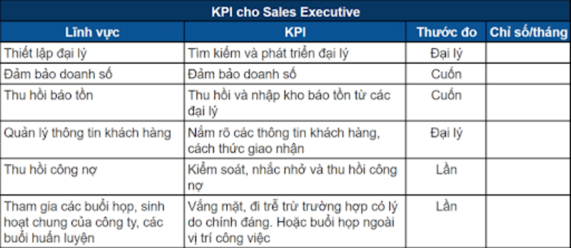 Bảng KPI mẫu cho nhân viên bán hàng