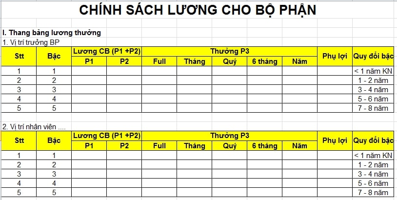 Bảng lương 3P đơn giản