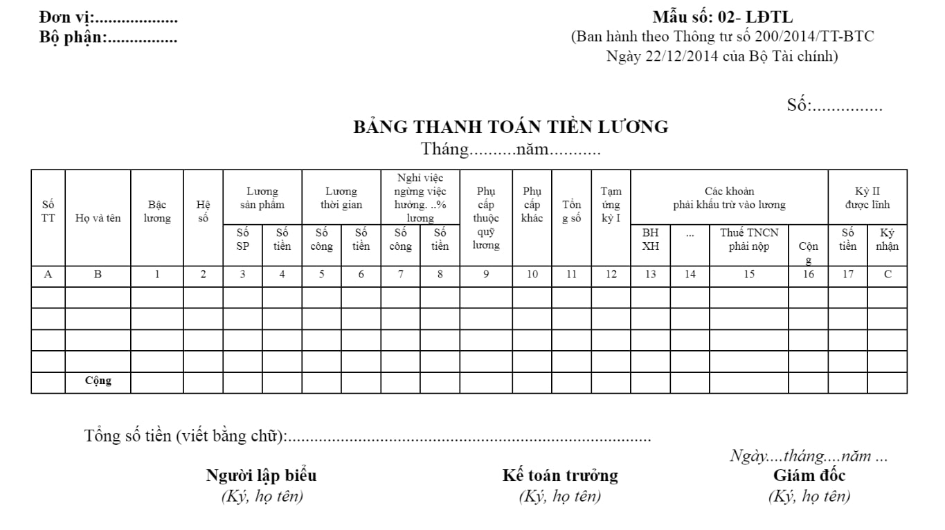 Bảng lương theo bậc lương và hệ số