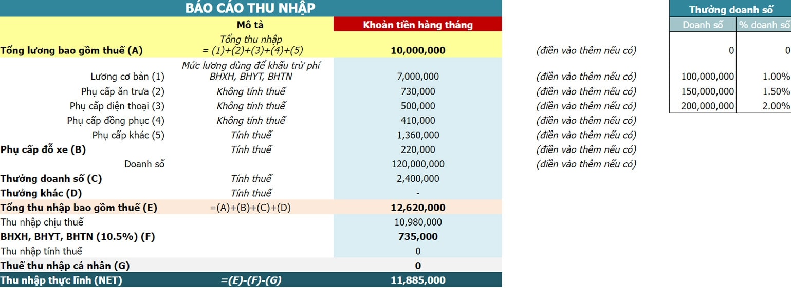 Bảng lương theo doanh số