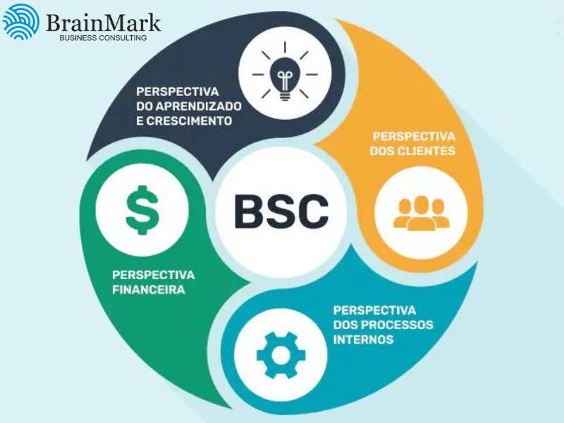 Mô hình quản trị chiến lược Balanced Scorecard (BSC)