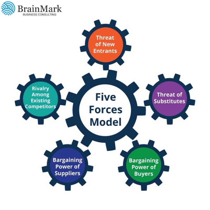 Mô hình Five Forces của Michael Porter