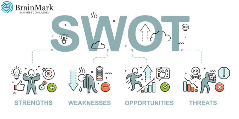 Mô hình SWOT