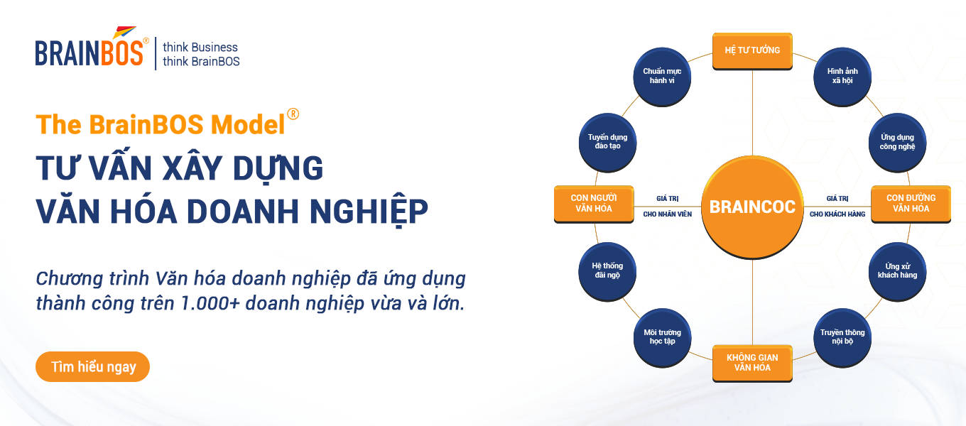 Tư vấn xây dựng văn hóa doanh nghiệp