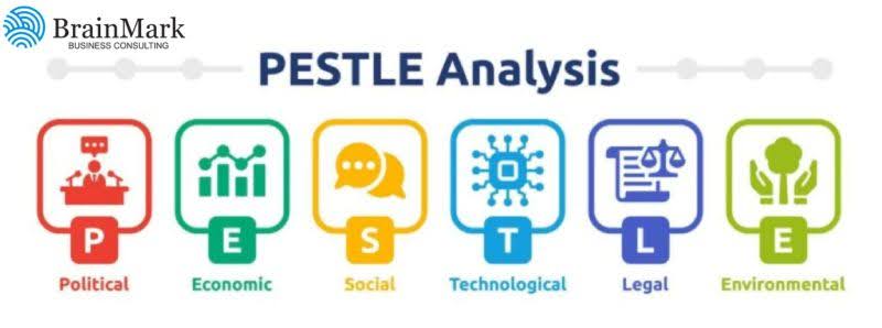 Mô hình quản trị PESTEL